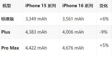 将乐苹果16维修分享iPhone16/Pro系列机模再曝光