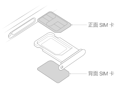 将乐苹果15维修分享iPhone15出现'无SIM卡'怎么办