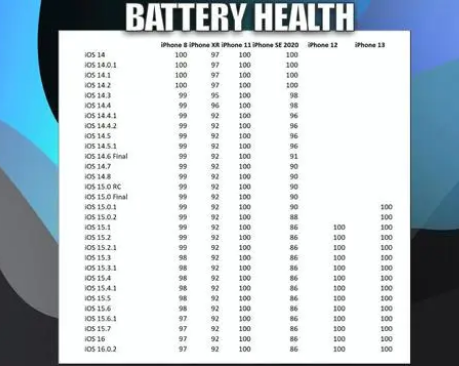 将乐苹果手机维修分享iOS16.0.2值得升级吗 