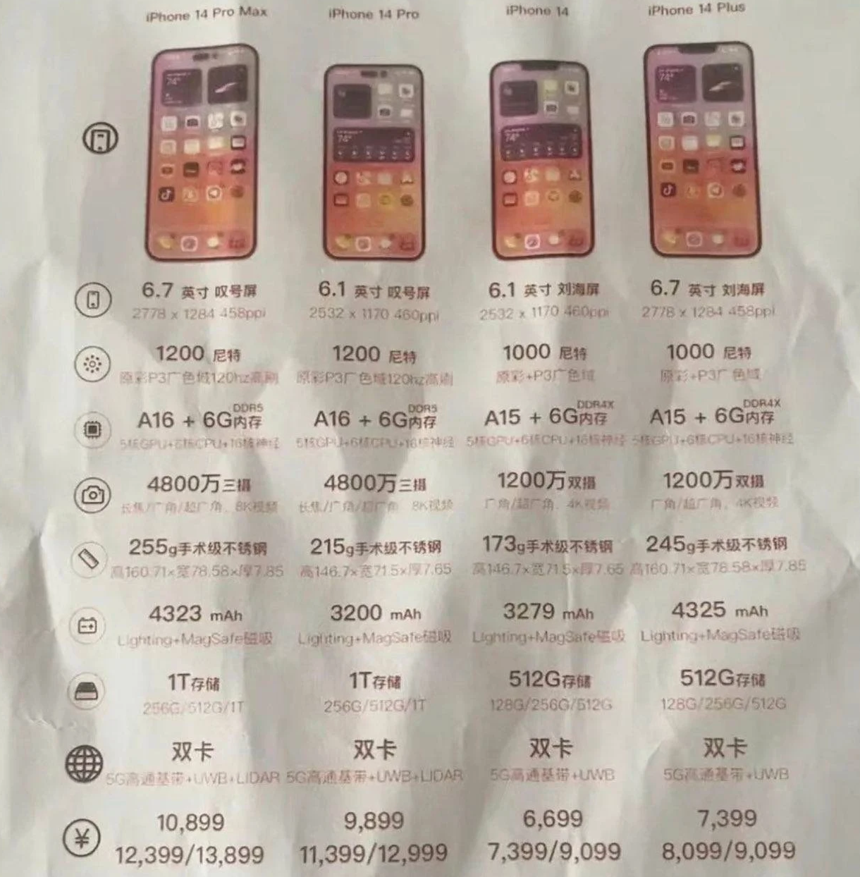 将乐苹果14维修分享苹果 iPhone 14 预售价现身 