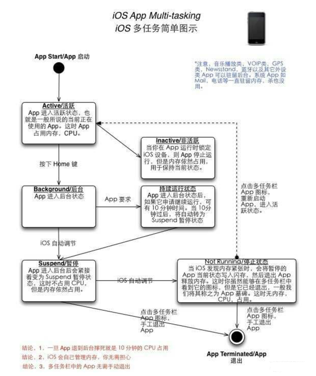 将乐苹果手机维修分享iPhone 为什么不加大内存 