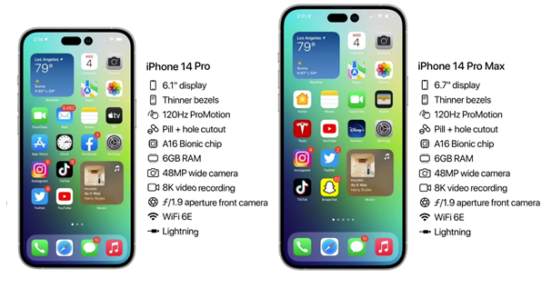 将乐苹果14维修分享iPhone 14具体参数汇总 