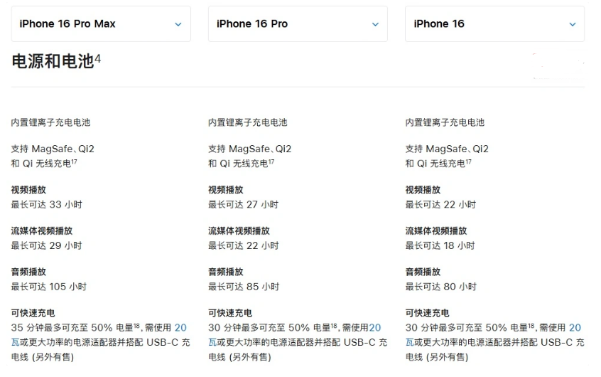 将乐苹果手机维修分享 iPhone 16 目前实测充电峰值功率不超过 39W 