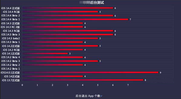 将乐苹果手机维修分享iOS14.5beta1续航怎么样 