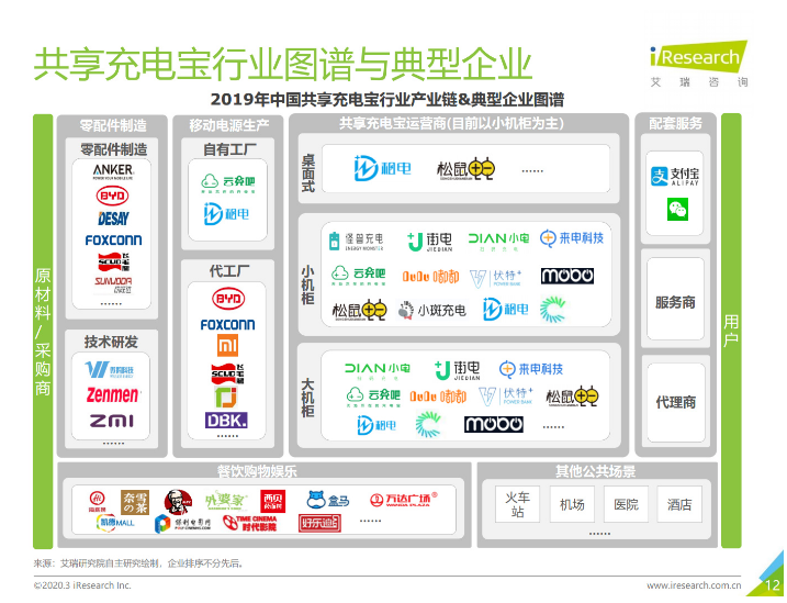 将乐苹果手机维修分享iPhone 12 如何安全使用共享充电宝 