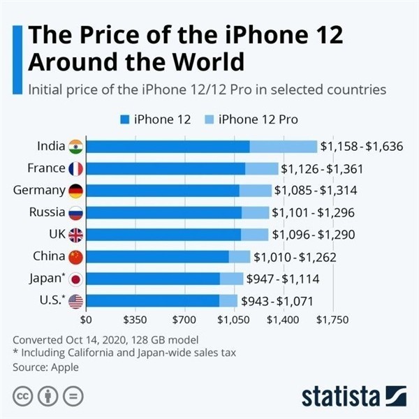 将乐苹果手机维修分享哪个购买iPhone 12/12 Pro更便宜 