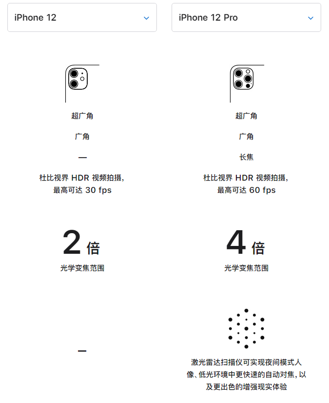将乐苹果手机维修分享苹果 iPhone 12 与 iPhone 12 Pro 选哪款 